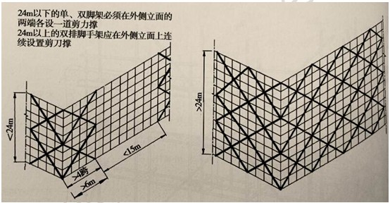 徐云博老師教你輕松學二建——不死記、會應用（附視頻講解）