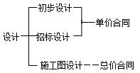 二建管理考點70