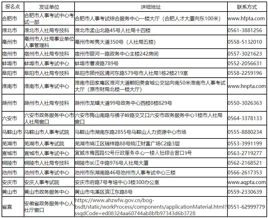 安徽領(lǐng)取二級(jí)造價(jià)證書(shū)