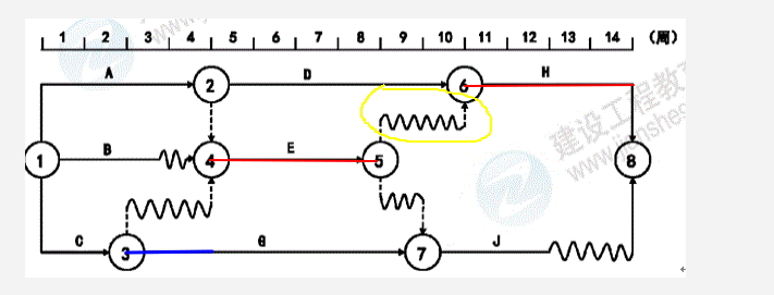 雙代號時標(biāo)網(wǎng)絡(luò)計劃-答案