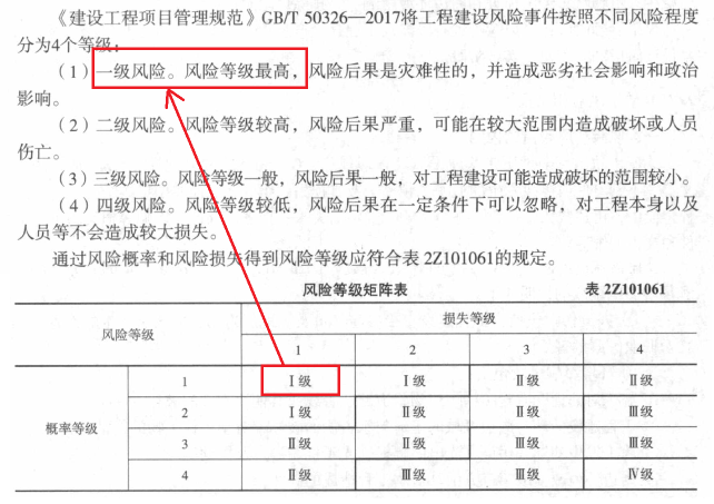施工風(fēng)險(xiǎn)的類型