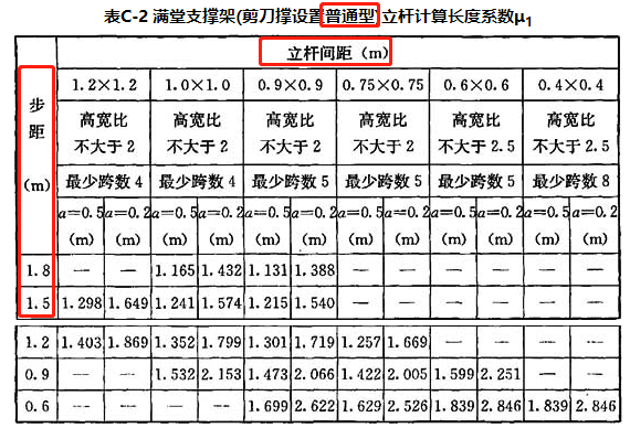 立桿間距
