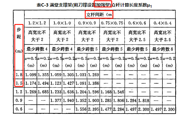 立桿間距-1