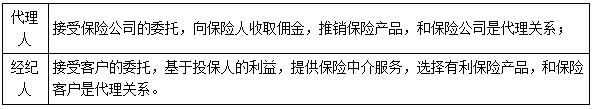 二建法規(guī)考點17