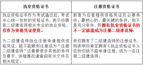 二級(jí)建造師證書(shū)