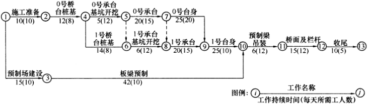 機械折舊費 機械折舊費