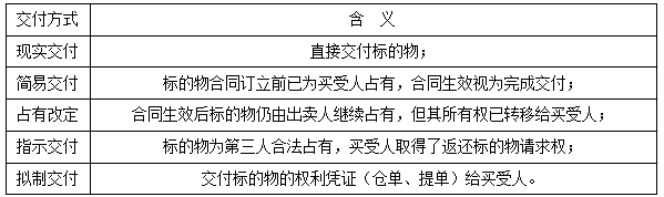 二建法規(guī)考點57