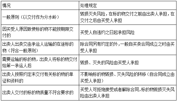 二建法規(guī)考點58