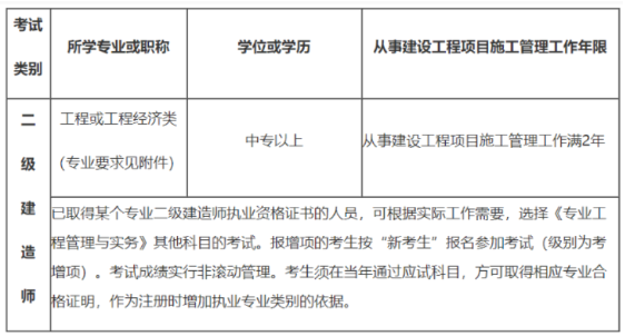 吉林二級建造師報(bào)名條件