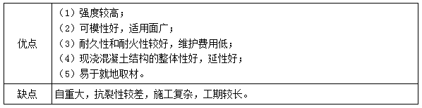 二建建筑實務模擬題3 二建建筑實務模擬題3