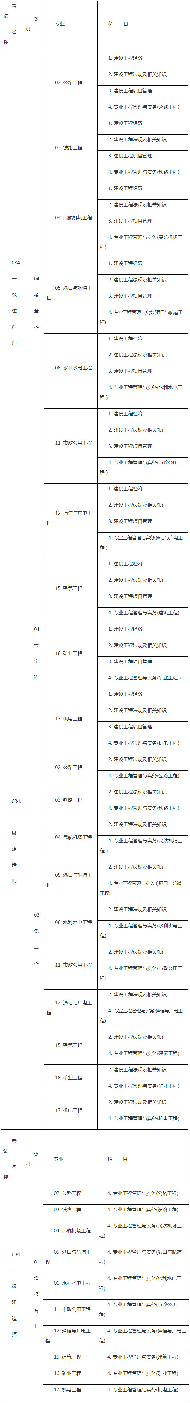 兵團考試網