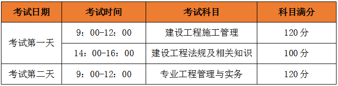 二級建造師考試科目、考試題型