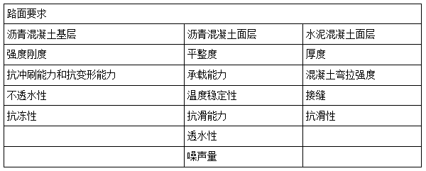 二建市政實務(wù)模擬題2