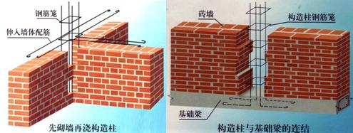 二建建筑實務(wù)考點9