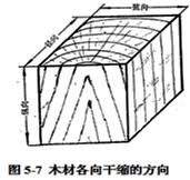 二建建筑實務考點19