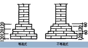 二建建筑實務考點22