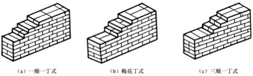 二建建筑實務考點23