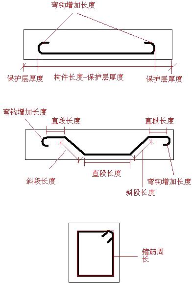 二建建筑實務(wù)考點26