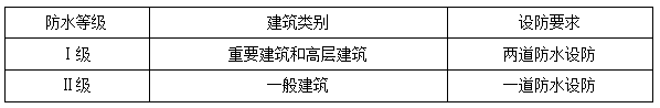 二建建筑實務(wù)考點27