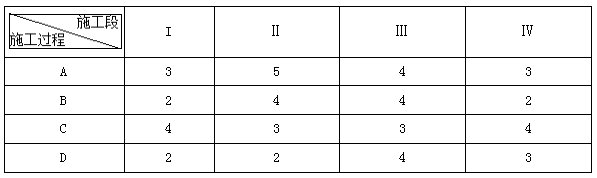 二建建筑實務(wù)考點36
