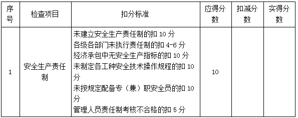 二建建筑實(shí)務(wù)考點(diǎn)37
