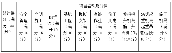 二建建筑實(shí)務(wù)考點(diǎn)38