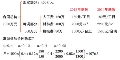 二建建筑實務考點42
