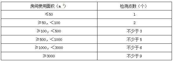 二建建筑實(shí)務(wù)考點(diǎn)44