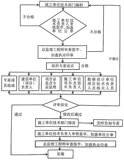 二建建筑實務(wù)考點46