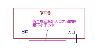 兩個(gè)機(jī)動(dòng)車出入口之間的凈距不小于15米，是什么意思？