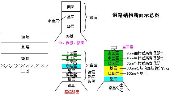 二建市政實(shí)務(wù)考點(diǎn)4