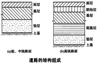 二建市政實(shí)務(wù)考點(diǎn)5