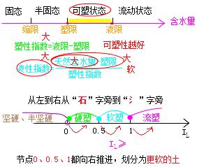 二建市政實務(wù)考點12