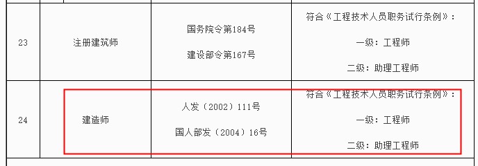 新疆二級建造師對應(yīng)職稱為助理工程師！