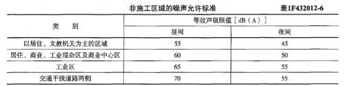 2019年一級建造師《水利工程》試題及參考答案解析免費下載