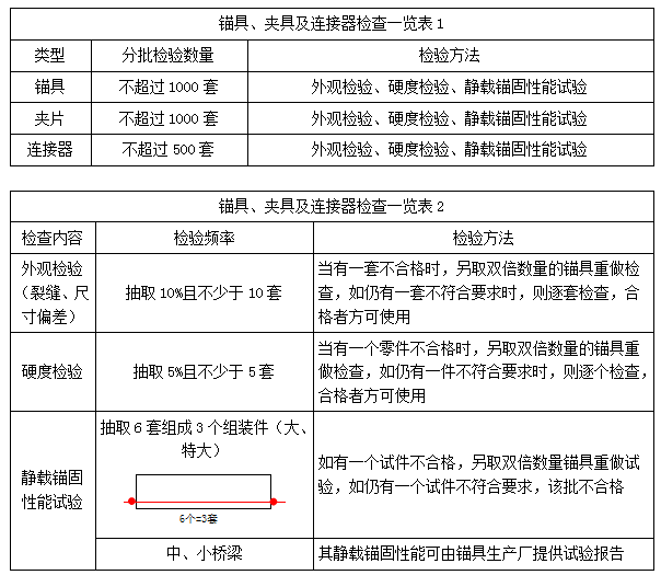 二建市政實務(wù)考點41