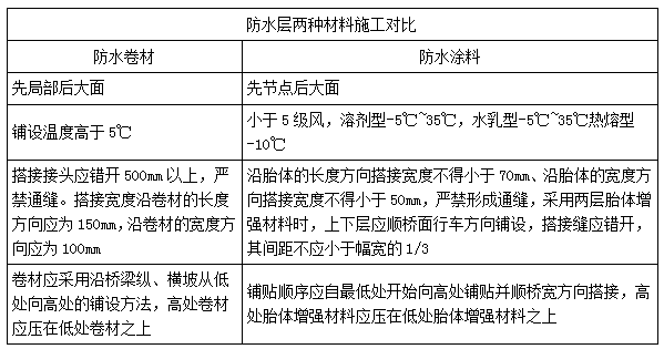 二建市政實務(wù)考點43