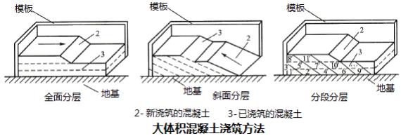 二建市政實務考點55