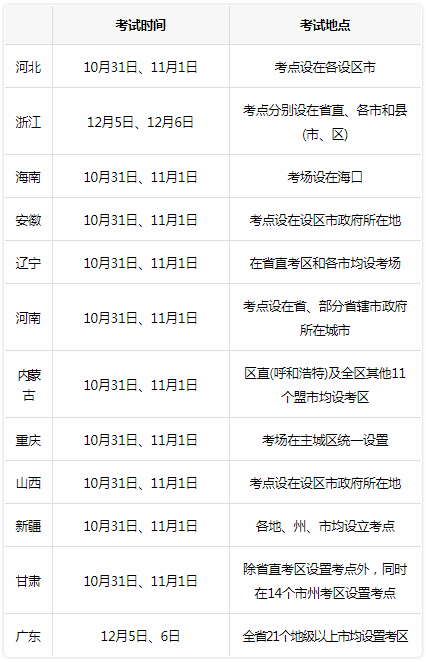 二級建造師考區(qū)設置