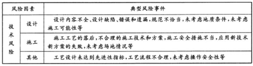 2012年咨詢工程師考試《項目組織與管理》試題多選題第93題