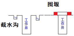 二建市政實務(wù)考點68