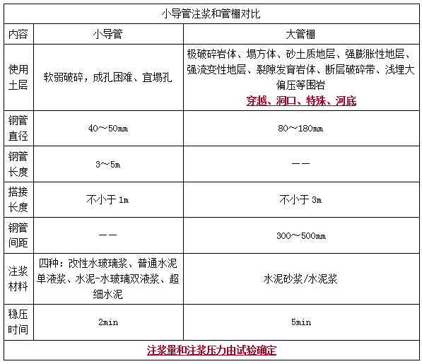 二建市政實務考點100