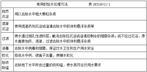 二建市政實(shí)務(wù)考點(diǎn)101