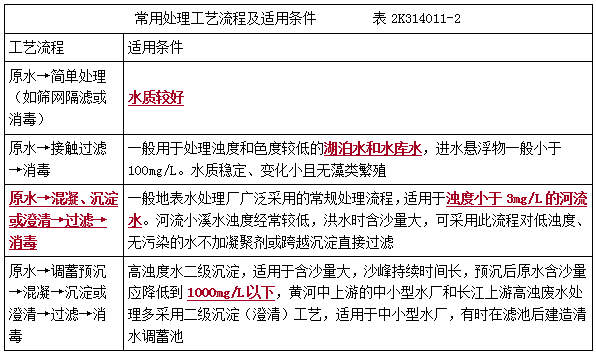 二建市政實(shí)務(wù)考點(diǎn)102