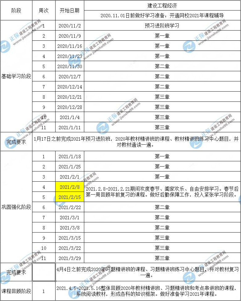一建工程經(jīng)濟(jì)預(yù)習(xí)計劃