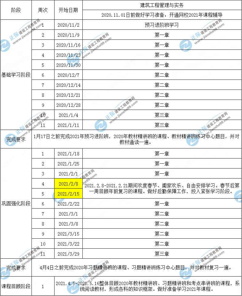 一建建筑工程預習計劃