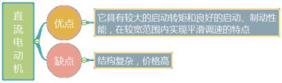 二建機電實務考點7