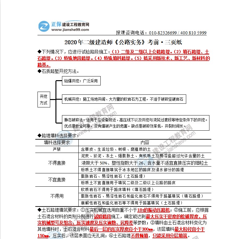 2020年二級建造師公路實務(wù)考前三頁紙（體驗版）