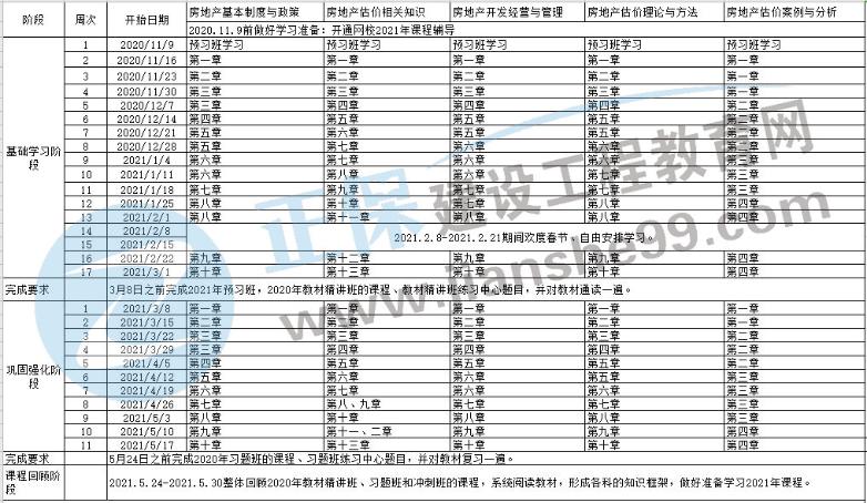 2021年房地產(chǎn)估價師考試預(yù)習(xí)計劃表
