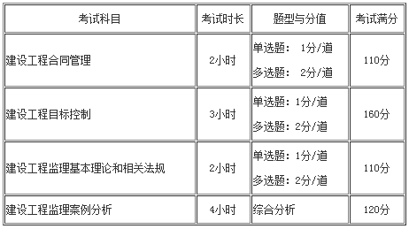 監(jiān)理考試時(shí)長